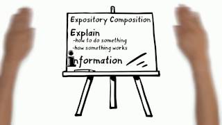 Expository Writing Writing to Explain [upl. by Leruj]