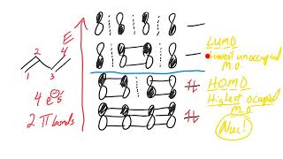 Conjugated diene molecular orbitalsHOMO and LUMO [upl. by Nsaj]