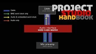 How to connect devices with AES3 or SPDIF coaxial leads [upl. by Anallij]