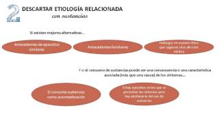 Diagnóstico diferencial paso a paso [upl. by Ojoj]