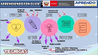 La metodología Design Thinking [upl. by Jerry]