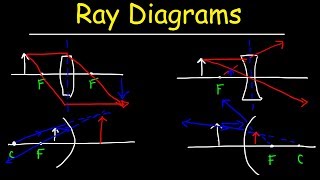 Ray Diagrams [upl. by Charlena]