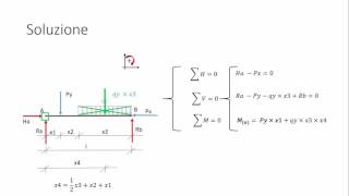 calcolo delle reazioni vincolari [upl. by Alyled]