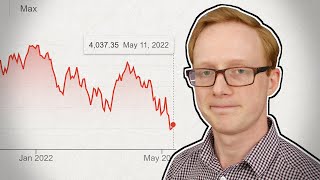 The 2022 Market Crash  Why is Everything Down [upl. by Zul79]