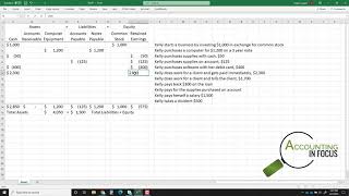 Transaction Analysis using the Accounting Equation [upl. by Irtak]