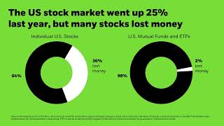 How to build a DIY portfolio with ETFs [upl. by Brody]