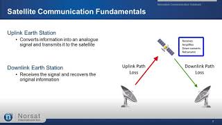 The Fundamentals of Satellite Communications Webinar [upl. by Ahidam254]