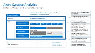 Azure Synapse Analytics  Introduction and Getting Started [upl. by Henrique49]