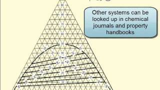 Using a Triangular Ternary Phase Diagram [upl. by Rebme136]