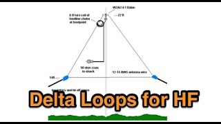 40M Delta loop antenna horizontal set up [upl. by Hallutama]