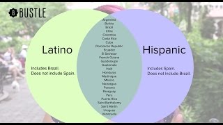 Whats the difference between Hispanic Latino and Spanish [upl. by Sugihara]