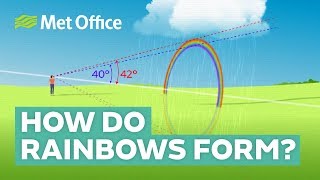 How do rainbows form [upl. by Arley]