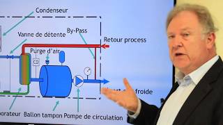 Le fonctionnement des groupes deau glacée  partenairfr [upl. by Dyun]