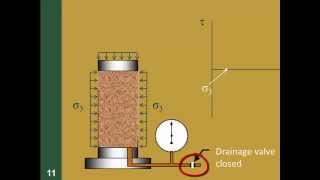 CE 326 Mod 129b Triaxial Shear Test [upl. by Andromache]