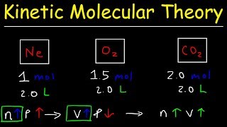 Kinetic Molecular Theory of Gases  Practice Problems [upl. by Amorete]