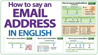 How to say an email address in English  ESOL Vocabulary lesson  Speak English [upl. by Llennyl767]