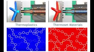 Thermoplastic and Thermoset Polymers [upl. by Seravaj]