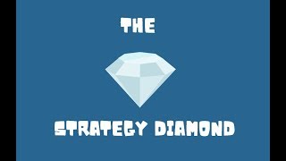 The strategy diamond with examples [upl. by Willey810]