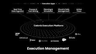 Demo  The Celonis Execution Management System [upl. by Redlac778]