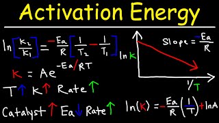 Collision Theory  Arrhenius Equation amp Activation Energy  Chemical Kinetics [upl. by Aniweta369]