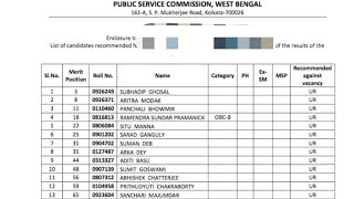 WBPSC Clerkship Result 2024  Cut Off Marks Merit List [upl. by Kwarteng]