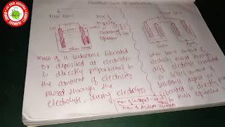 Faraday law of electrolysis  first law and second law  ELECTROCHEMISTRY  CLASS12  BCC [upl. by Lanaj249]