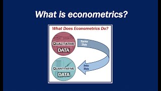 What is econometrics [upl. by Frechette]