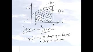 Chapter 0702 Lesson Single Application Trapezoidal Rule Derivation [upl. by Eylrahc]