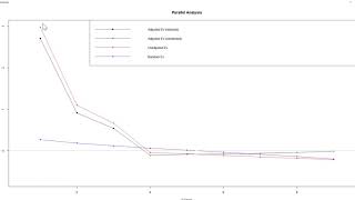 R Tutorial Parallel Analysis [upl. by Ody]