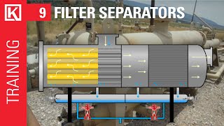 Filter Separator with Coalescing Filters Intro and Overview Oil amp Gas Training Basics [upl. by Ahsercal832]