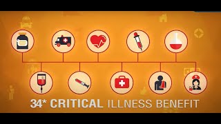 What is Critical Illness Insurance Benefits Critical Illness Benefit Coverage  ICICI Pru Life [upl. by Schaffer]