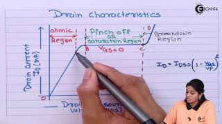 Characteristics of JFET  Field Effect Transistor  Basic Electronics [upl. by Cohleen]