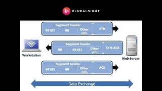 Wireshark Tutorial  The 3 Way Handshake [upl. by Lurline]