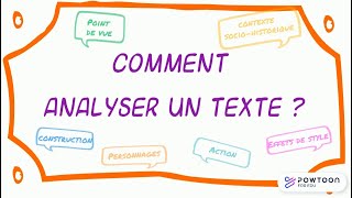 Comment analyser un texte [upl. by Pelpel]