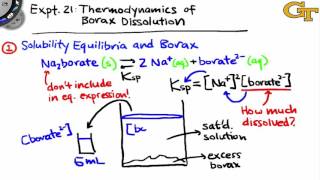 Thermodynamics of Borax Dissolution  Intro amp Theory [upl. by Maggs44]