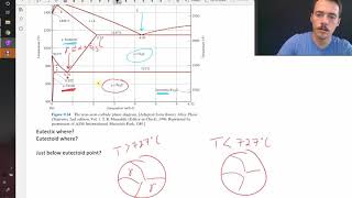 The steel phase diagram [upl. by Noyerb173]