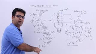 Dynamics of Fluid Flow  Orificemeter [upl. by Maible]