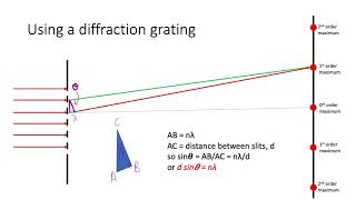 Diffraction grating experiment theory [upl. by Yellhsa]