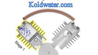 Air Compressor Basics compressor types [upl. by Highams103]