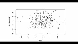 Exploratory Factor Analysis in R [upl. by Kolodgie]