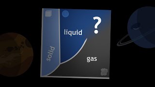 Supercritical fluids a state between Liquid and Gas [upl. by Merrick517]