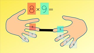 ðŸ¤²ðŸ» Technique â€“ Apprendre les tables de multiplication ðŸ§ [upl. by Eekcaj462]