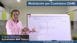 Modulación por Cuadratura QAM [upl. by Quigley]