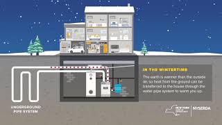 How it works Ground Source Heat pumps [upl. by Anabelle]