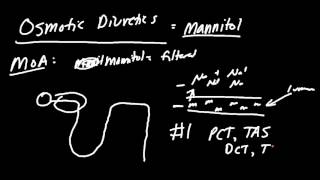 Mannitol Diuretics Made Easy [upl. by Lehcear]