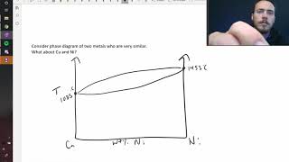 Binary phase diagrams [upl. by Thane900]