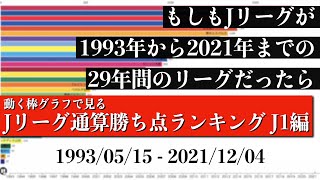 Jリーグ29年間の歴史上 最も多く勝ち点を稼いだチームは？？？総合順位がついに判明【通算勝ち点ランキング J1編】2022年版 Bar chart race [upl. by Marya672]