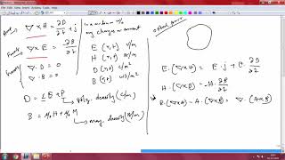 Lec 03 Electromagnetic theory review 1 [upl. by Ysnat446]