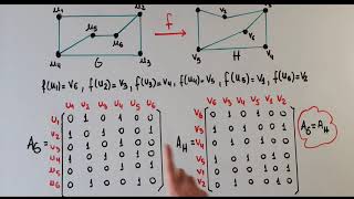 ISOMORFISMO DE GRAFOS Matemática discreta [upl. by Ahselat]