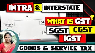 What is GST  CGST  SGST  IGST  What is Intrastate and Interstate in GST  Goods and service Tax [upl. by Arayc172]